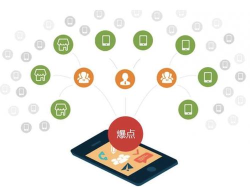 德安为什么越来越多的企业通过软文营销来引流